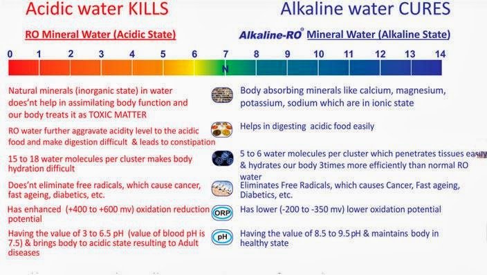 Alkaline_Water_Benefits