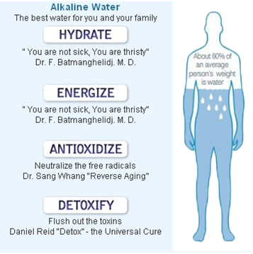 Alkaline_Water_Benefits_02